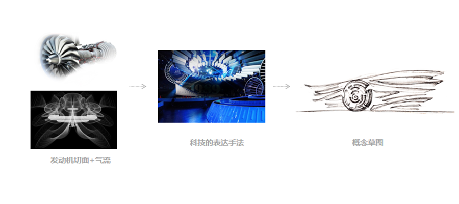 中航發(fā)集團(tuán)珠海航展概念方案 中航發(fā)集團(tuán)珠海航展概念方案